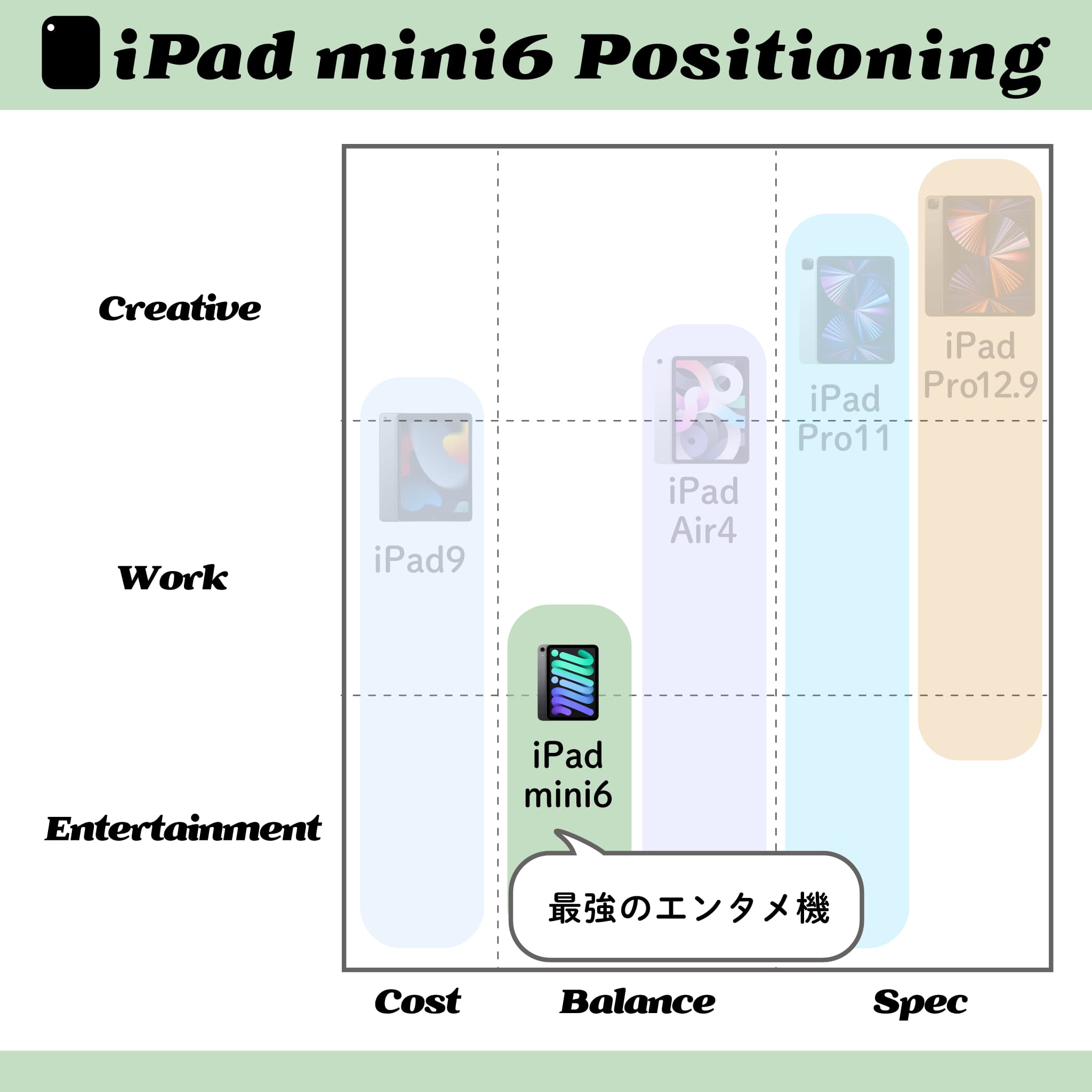 iPadの選び方を図解｜iPad mini 6（第6世代・2021）｜エンタメ×モバイル王
ー2021年9月24日(金)発売