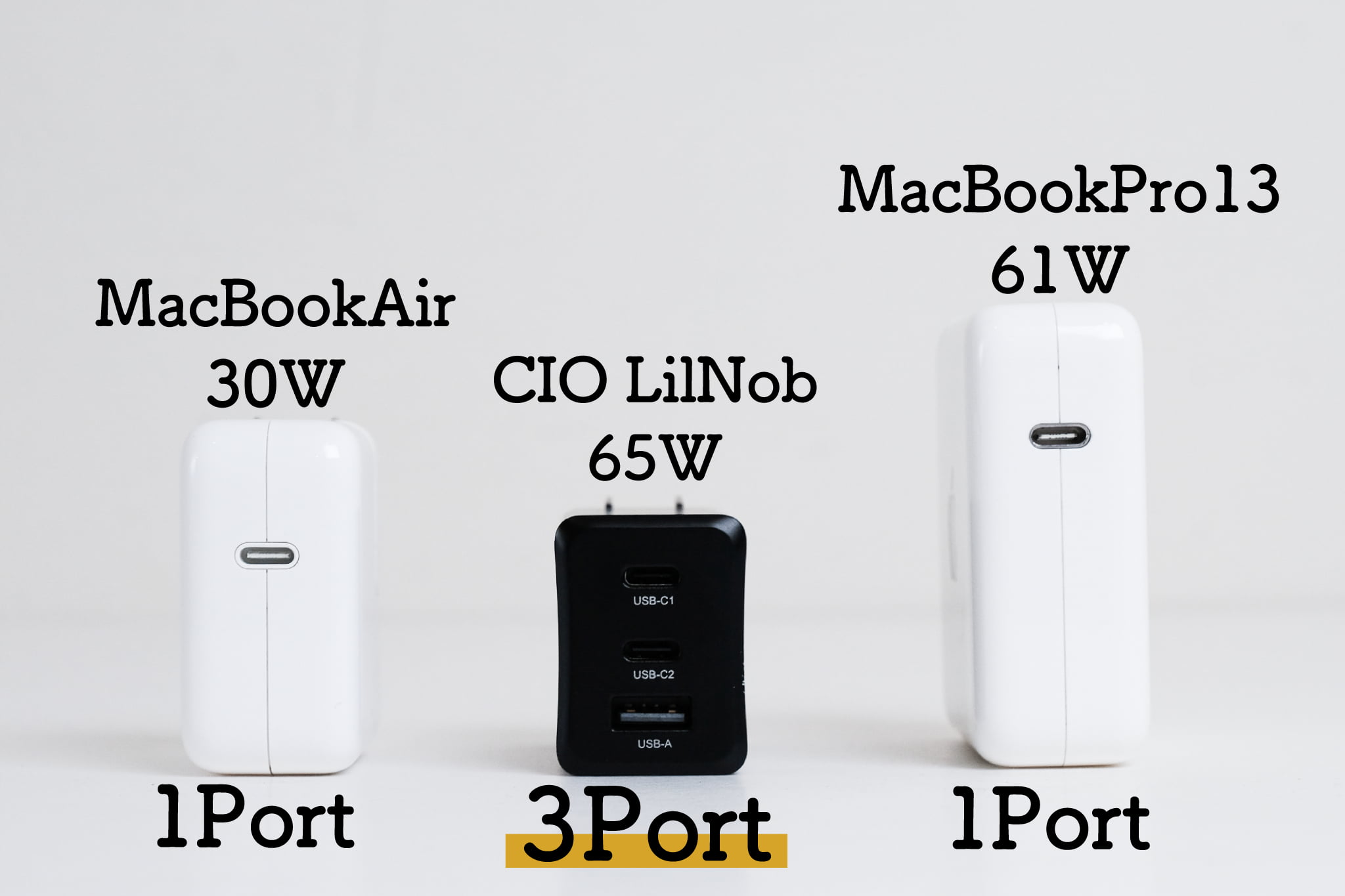 CIO LilNob 65W 3ポート の3つの特徴｜1. 小さいのに最大65W出力。しかも3ポート！